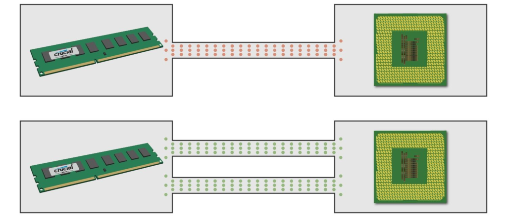 Dual Channel en Memorias ram DDR4 y DDR5