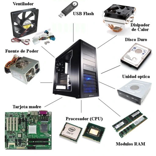 Componentes hardware de una computadora